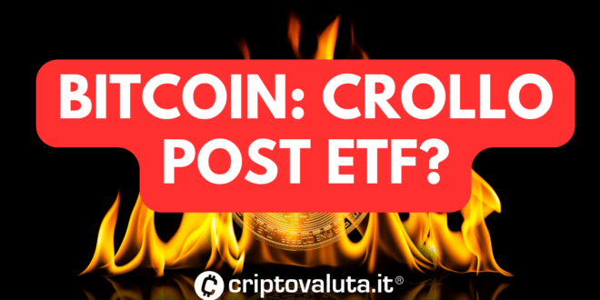Bitcoin s'effondre à -6% | Où est l’effet ETF ? - La Crypto Monnaie