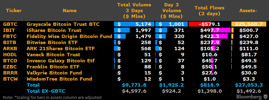 Analisi BITCOIN ETF VOLUMI