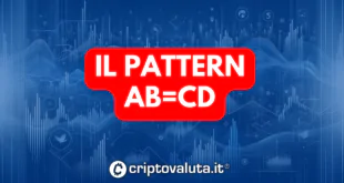 pattern AB=CD