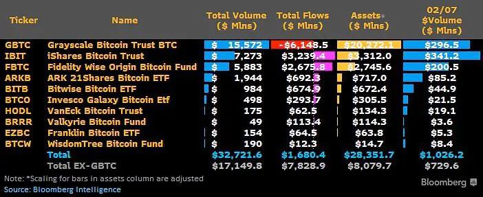 Datos de rendimiento del ETF