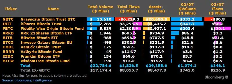 datos del ETF