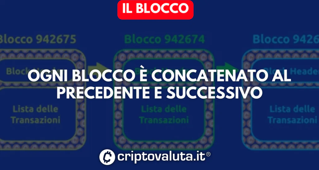 Blocco Bitcoin come funziona