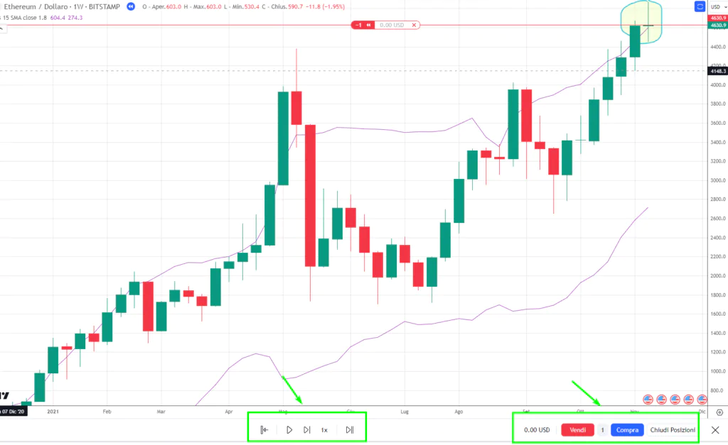 Bar Replay - TradingView