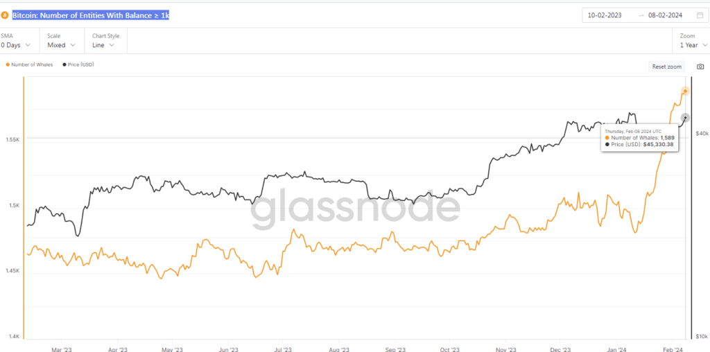 Bitcoin - Number of Entities With Balance ≥ 1k