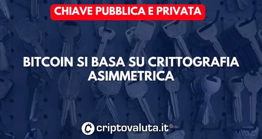 La chiave pubblica e privata di BTC