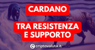 Cardano (ADA)
