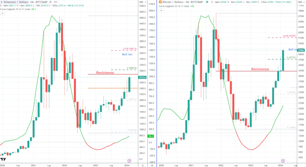 Comparativa Ethereum - Bitcoin