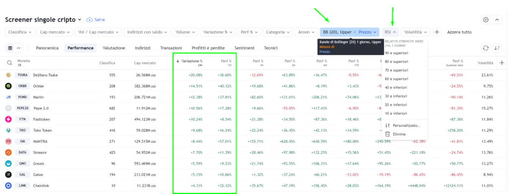 Esempio di Screener per Singole Crypto