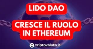 LIDO DAO - ON CHAIN