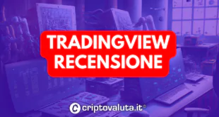 TRADINGVIEW
