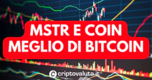 MEGLIO BTC