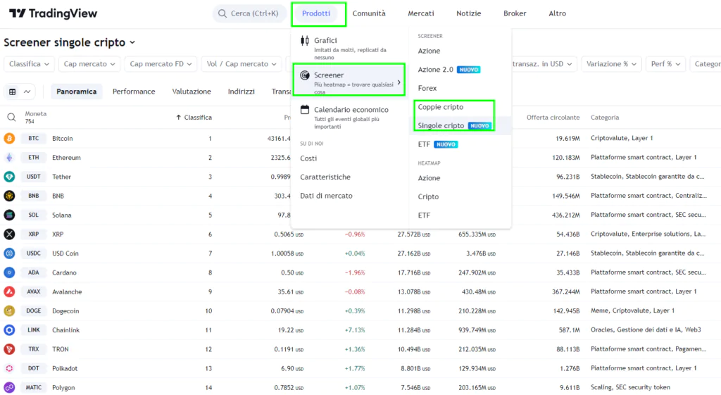 Screener Crypto - TradinView