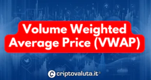 Volume Weighted Average Price