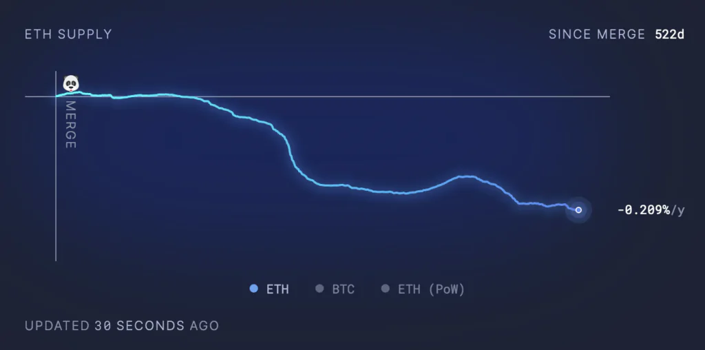 Ethereum Supply - analisi 