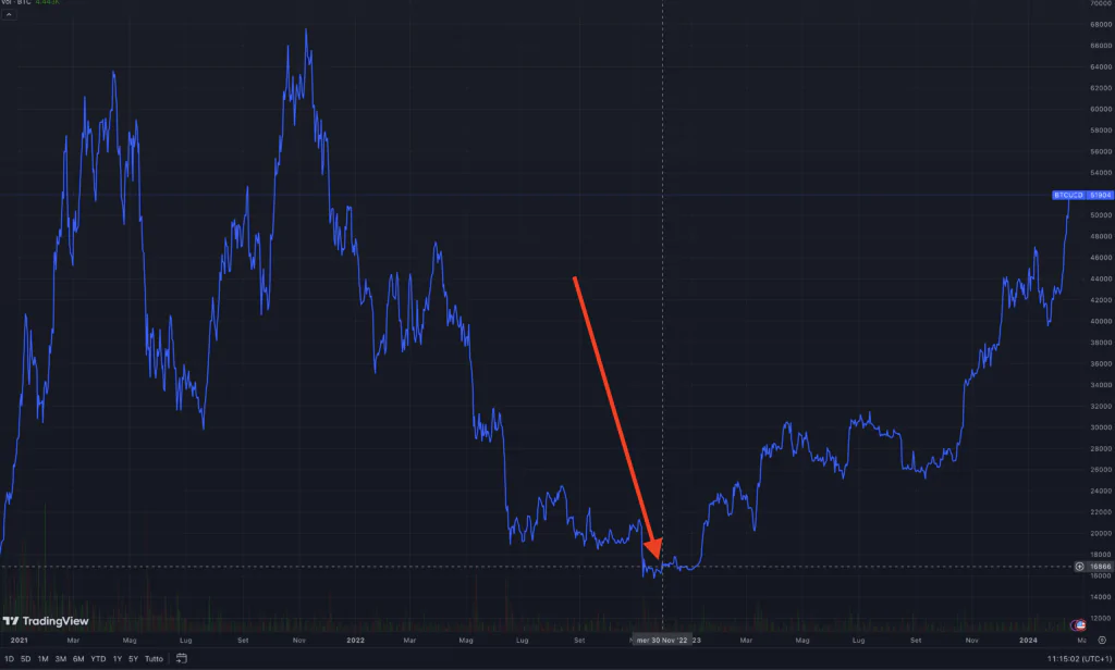 Bitcoin ultimo atto