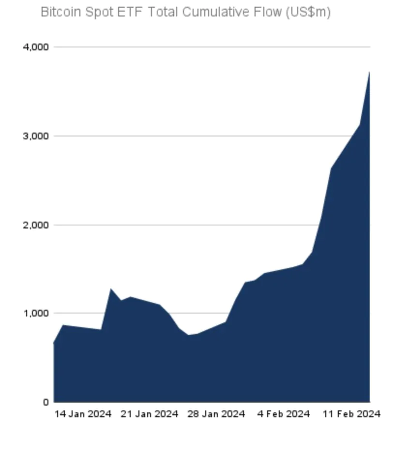 Corsa Bitcoin ETF