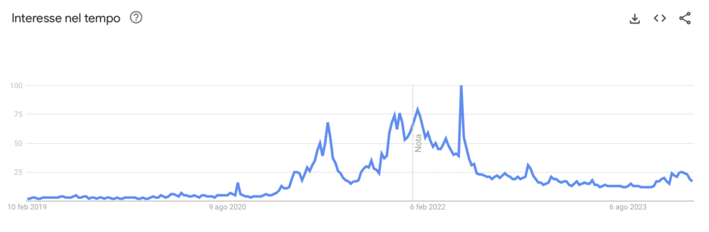 Grande pubblico crypto