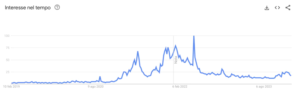 Grande pubblico crypto