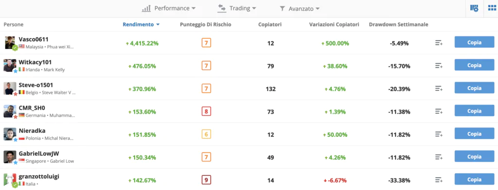 Sezione CopyTrader - eToro