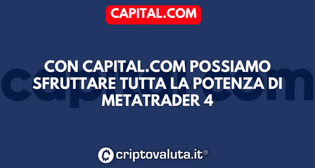 Capitalcom trading algo