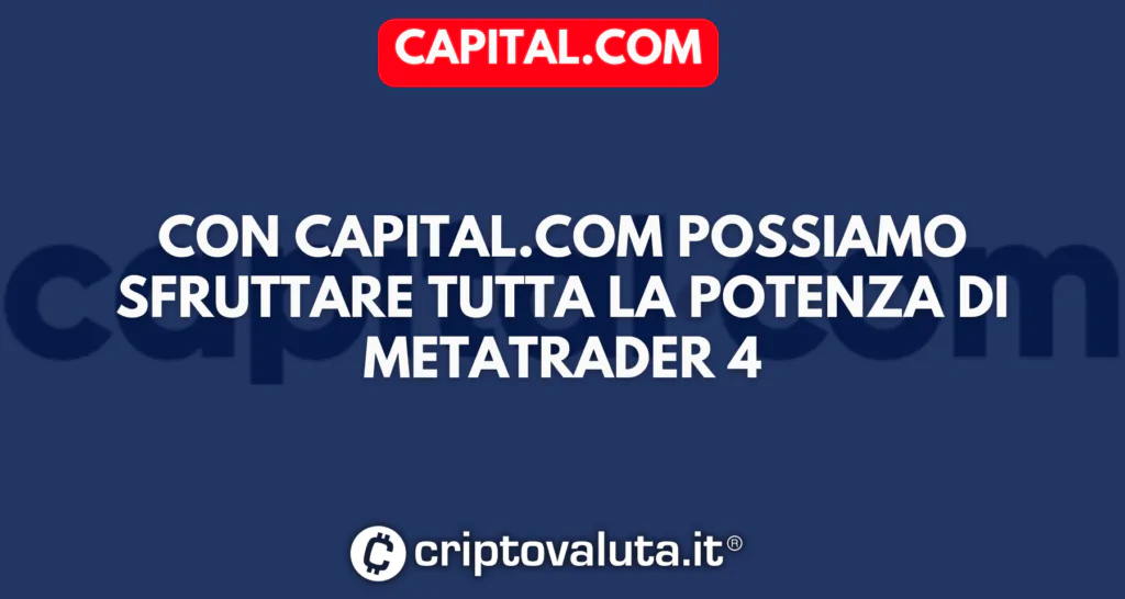 Capitalcom trading algo