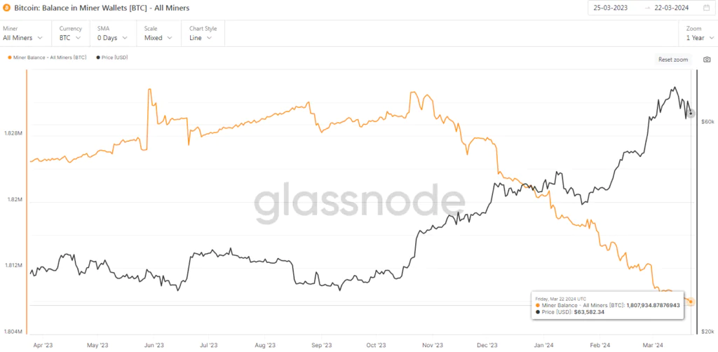 Bitcoin Balance in Miner Wallets - All Miners