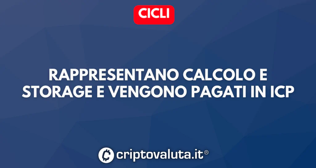 Cicli analisi ICP