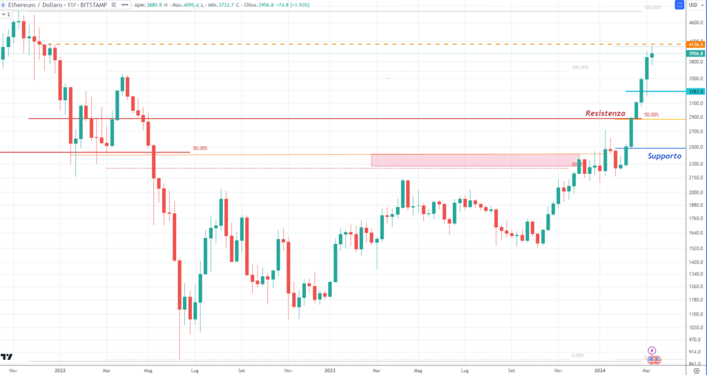 Ethereum (ETH)