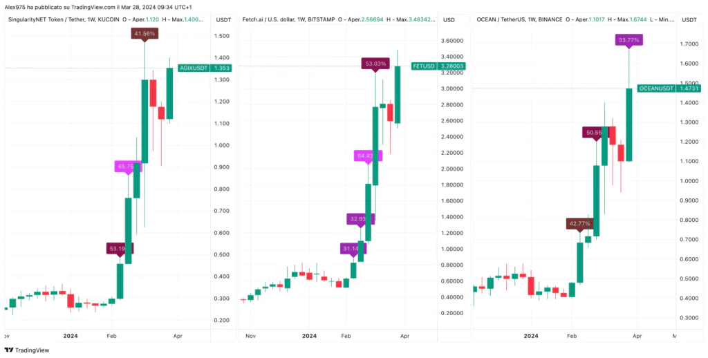 Commparativa Token AI