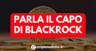 CAPO BLACKROCK BITCOIN