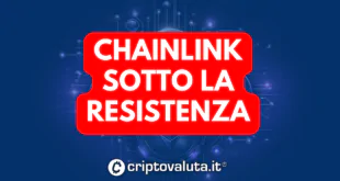 ChainLink - LINK