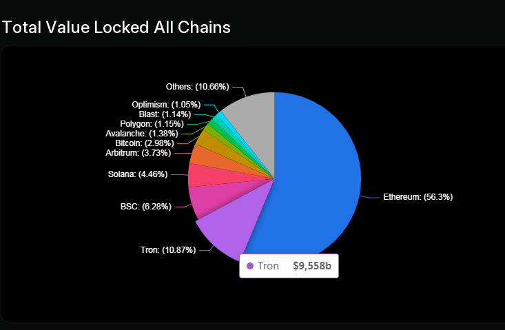 Total Value Locked All Chain
