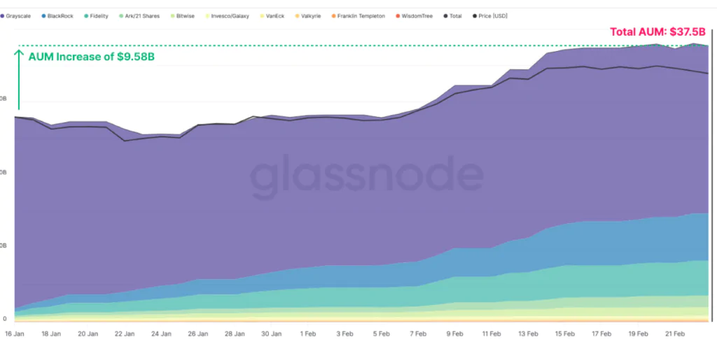 US Bitcoin Spot Balance [USD]