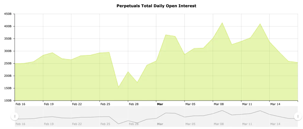 Open Interest Analisi