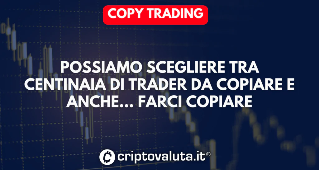 Copytrading Bybit