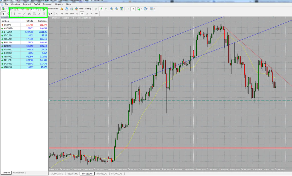 Strumenti di disegno sulla metatrader