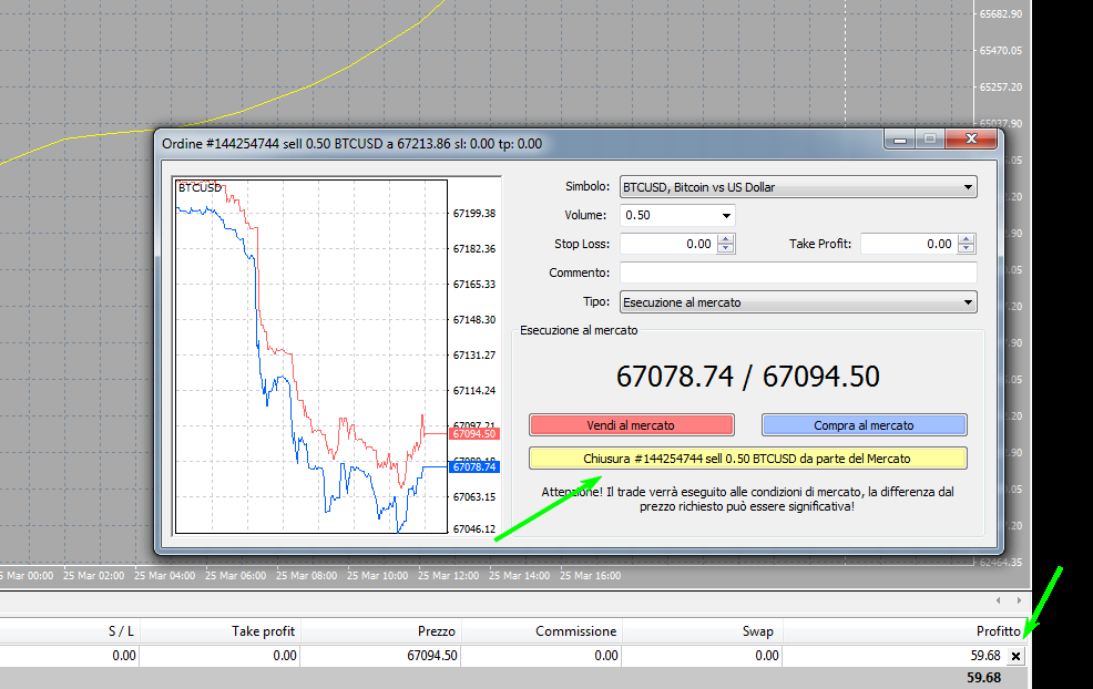 chiudi operazione mt4