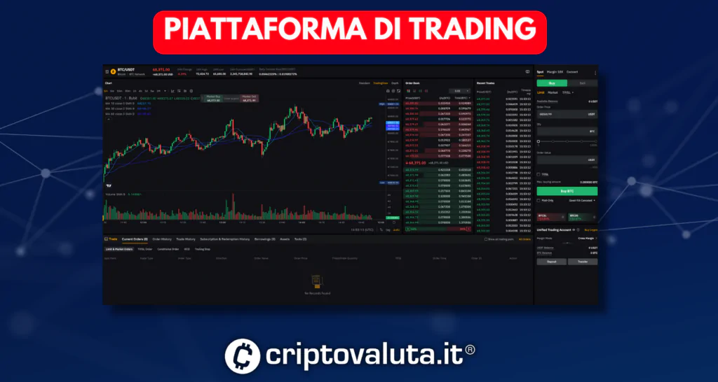 Piattaforma trading Bybit