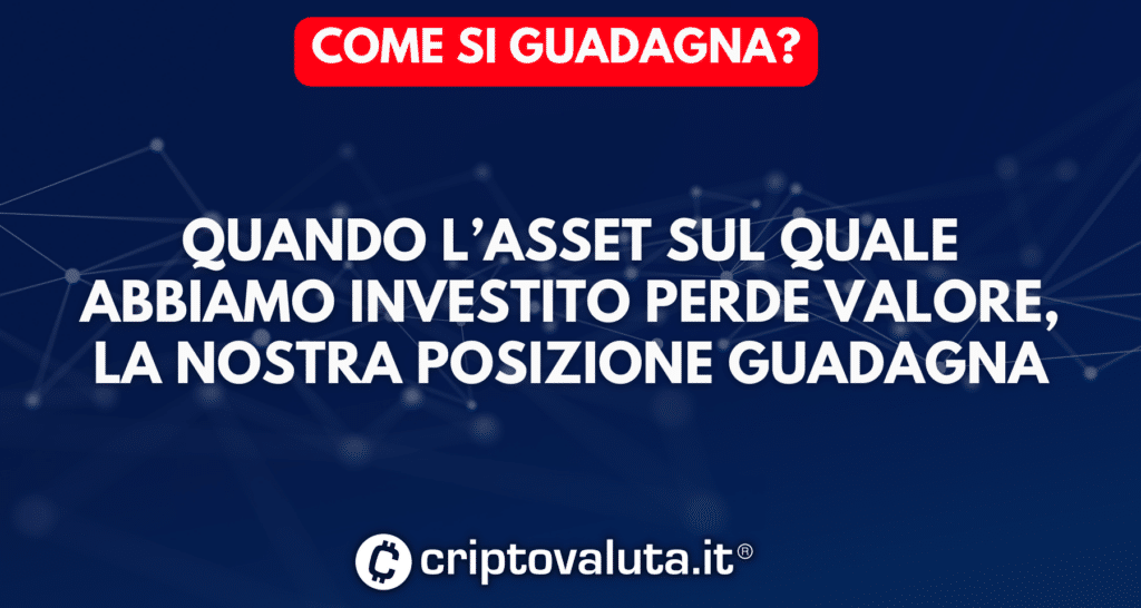 calcolo guadagno short