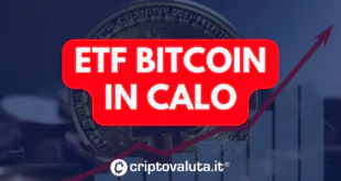 BITCOIN ETF IN CALO
