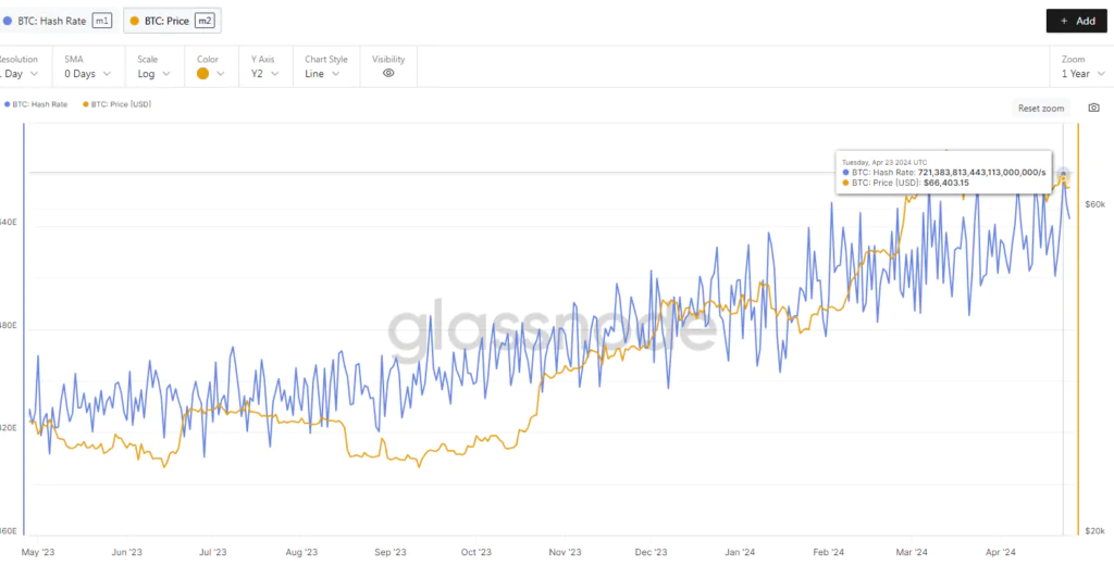 BTC Hash Rate