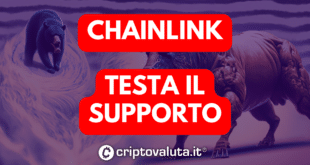CHAINLINK (LINK)