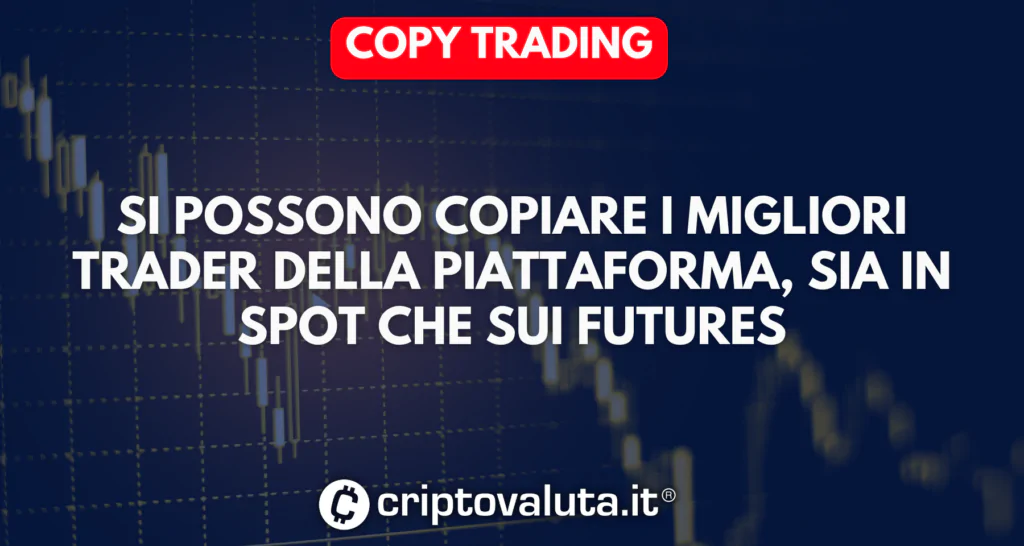 Copy Trading copia Bitget