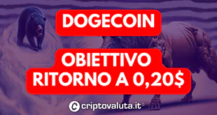 DOGECOIN