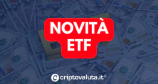 NOVITA ETF