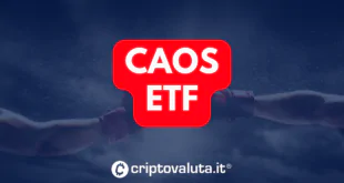 CAOS ETF ETHEREUM