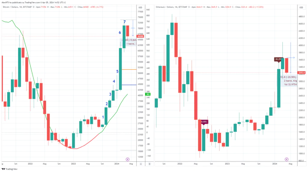 ETHUSD_2024-04-05_14-51-57