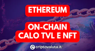 Ethereum - ON CHAIN