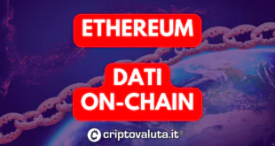 Ethereum on-chain con Glassnode