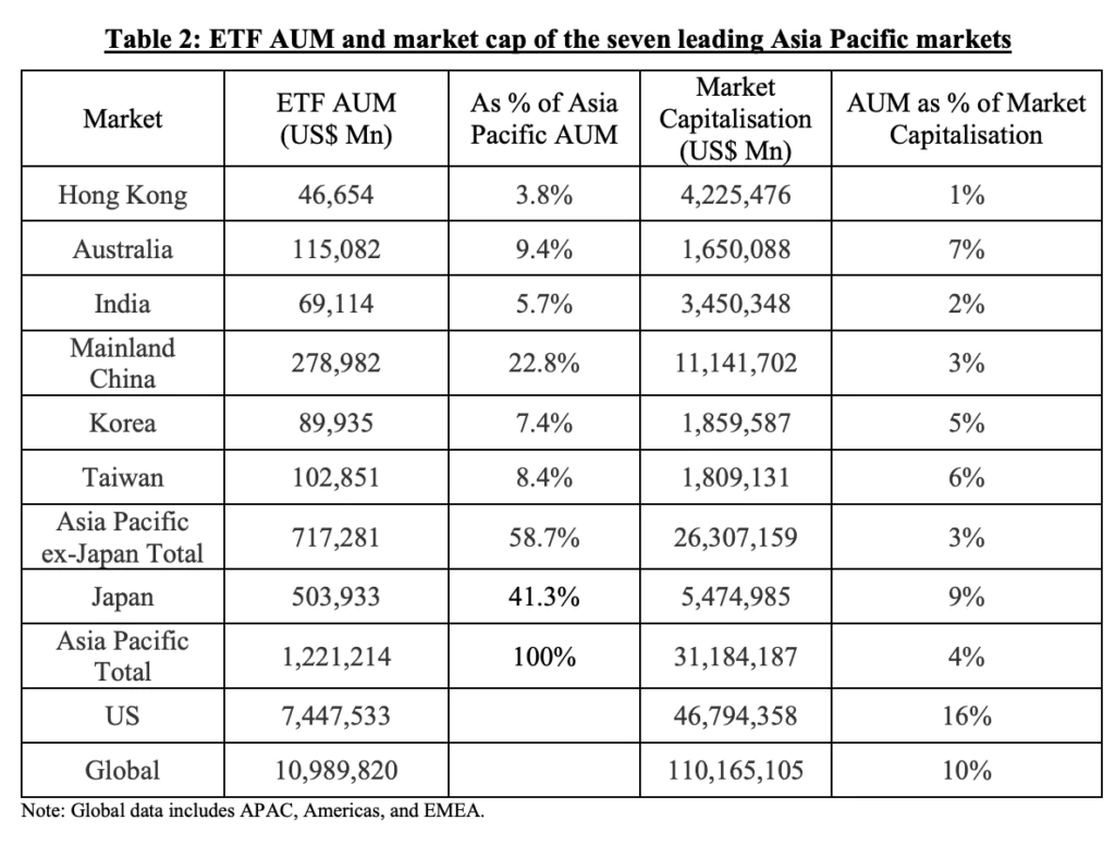 ETF BITCOIN APAC